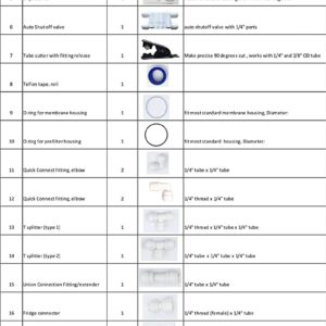 Repair Kit for Reverse Osmosis Systems - Image 3