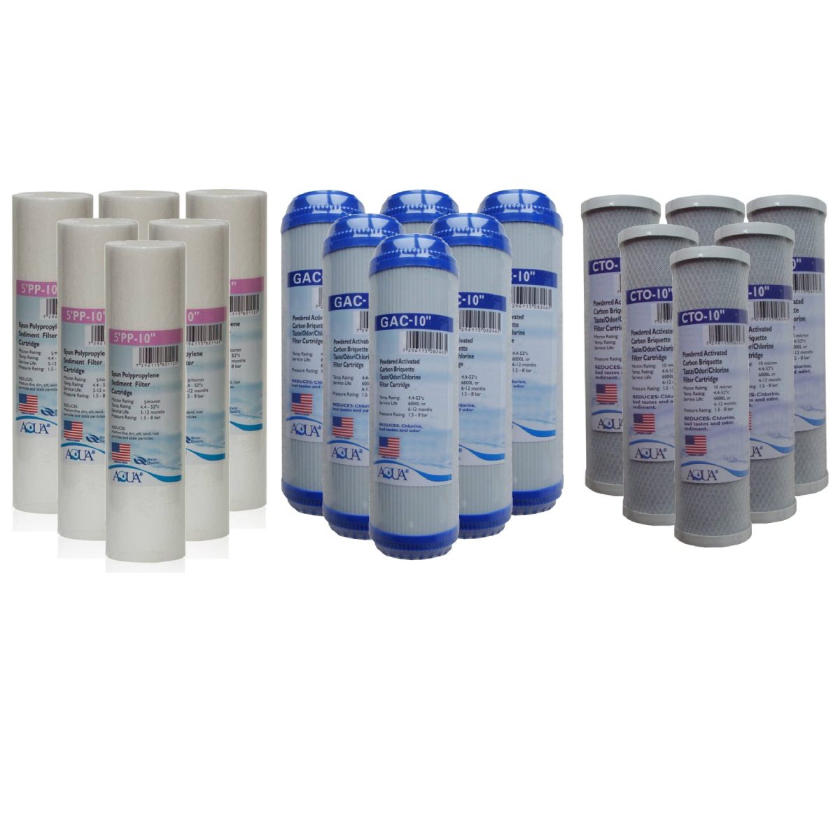 3 Year Supply: Sediment